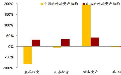 資料來源：國家外匯管理局，wind，招商證券