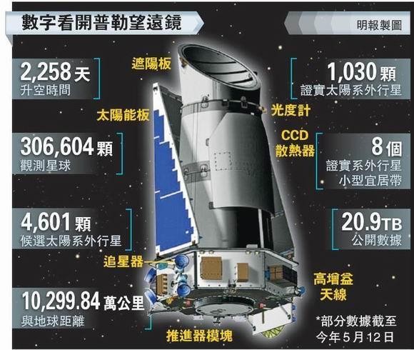 圖片來源：香港明報