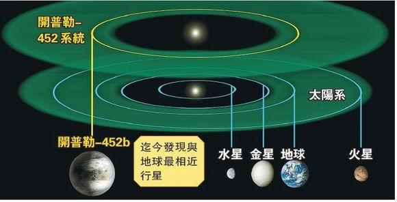 圖片來源：香港明報