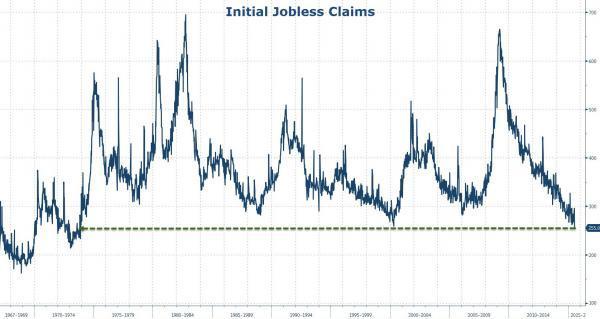 圖：初次申請失業金人數歷史走勢圖(1967-2015)　圖片來源：Zerohedge