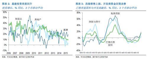 渣打：料下半年實體經濟活動回暖 年GDP增長6.9%