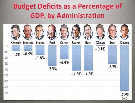 預算赤字占gdp比例