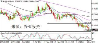 全球經濟凸顯差異 美元沖高回落