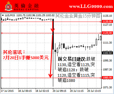 名師解局：金價暴跌40美元之后如何交易