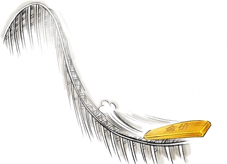 名師解局：金價暴跌40美元之后如何交易