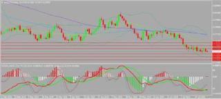 澳聯儲降息預期增強 重申匯率低企論