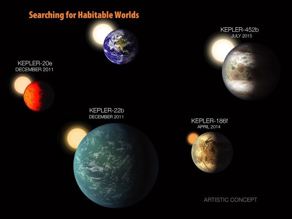nasa發現“另一個地球”:相似指數0.98 或有流動水