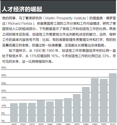 1963年的市值50強中，出現了一批“新興公司”，排名第四的ibm就是其一。ibm的成功幾乎與自然資源無關，盡管資本的作用不容忽視，但ibm的任何一員都會同意，公司的成功主要來自充滿創造力的員工。正是這些科學家、工程師、市場營銷和銷售人員，打造了ibm的核心競爭力，令該公司在市場上立於不敗之地。同樣依靠人才取得成功的公司還有：柯達、寶潔和美國無線電公司（rca）。