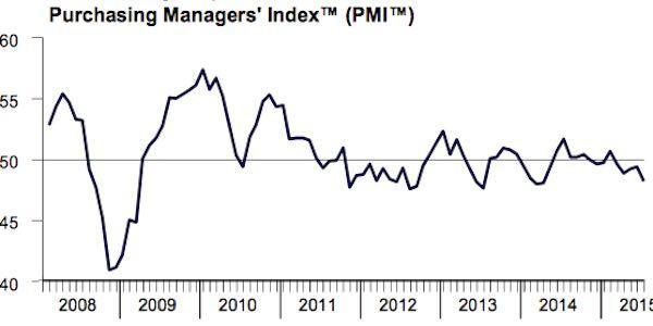 中國製造業PMI採購經理人指數(2008-2015)　圖片來源：CaiXin-Markit