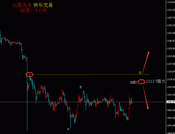 黃金
