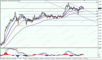 　　jpy daily