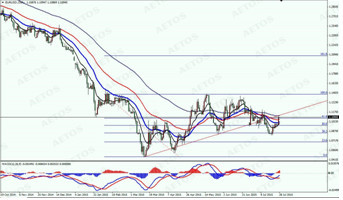 　　eur daily