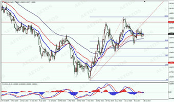 　　gbp daily