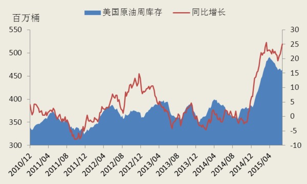 【梁家坤（化工組）】原油破位下跌 連塑承壓下行