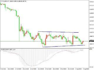 黃金區間下沿尋求支撐