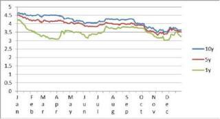 中國債市半年談