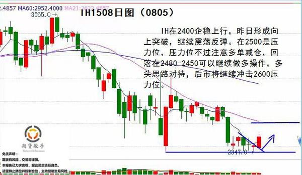 中陽線給出信心