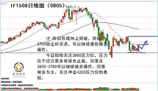 中陽線給出信心