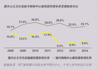 一線城市藝術主題業態購物中心占比已升至2.6%