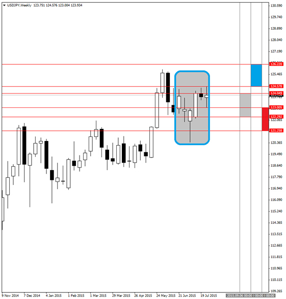 sp500指數“太陽剛剛升起” 可買入看跌二元期權