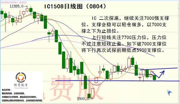 8月4日：縮量二次探底，關注支撐表現 