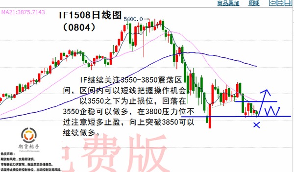 8月4日：縮量二次探底，關注支撐表現 