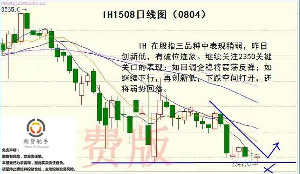 8月4日：縮量二次探底，關注支撐表現 