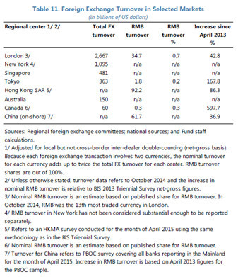 一文讀懂：人民幣加入sdr的初評報告