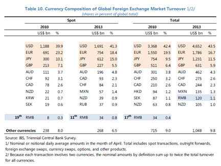 一文讀懂：人民幣加入sdr的初評報告