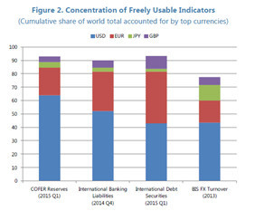 一文讀懂：人民幣加入sdr的初評報告
