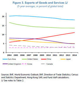 一文讀懂：人民幣加入sdr的初評報告