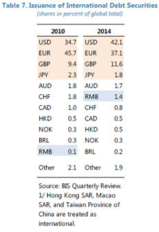 一文讀懂：人民幣加入sdr的初評報告