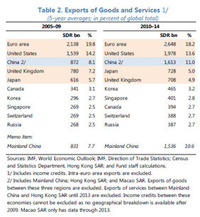 一文讀懂：人民幣加入sdr的初評報告