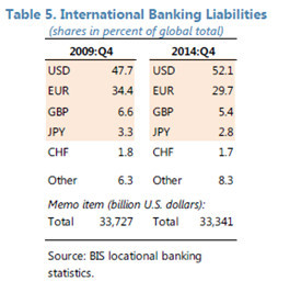 一文讀懂：人民幣加入sdr的初評報告