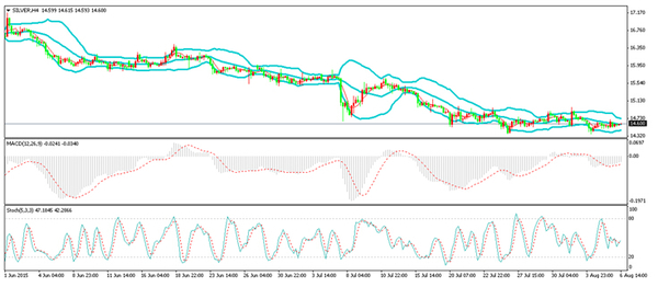 點擊看大圖 金道貴金屬:投資者交投謹慎 銀價窄幅震盪