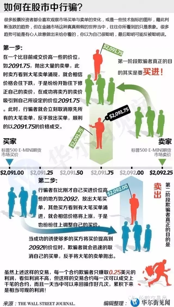 點擊看大圖 程式化交易的本質是什么?