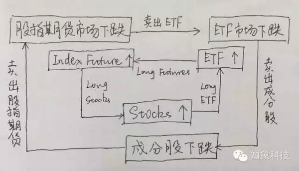 點擊看大圖 程式化交易的本質是什么?