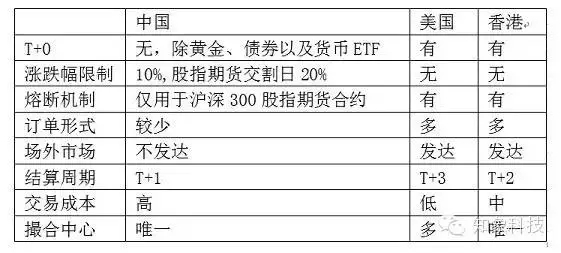 點擊看大圖 程式化交易的本質是什么?