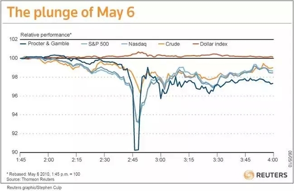 點擊看大圖 程式化交易的本質是什么?