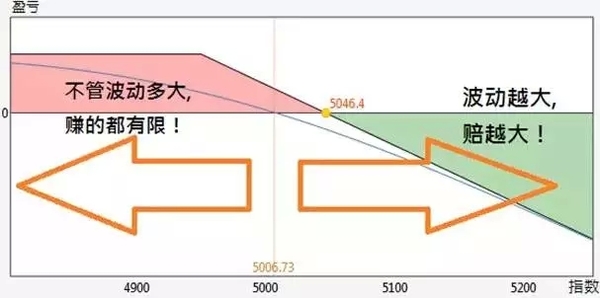 點擊看大圖 反脆弱的觀念如何影響期權交易