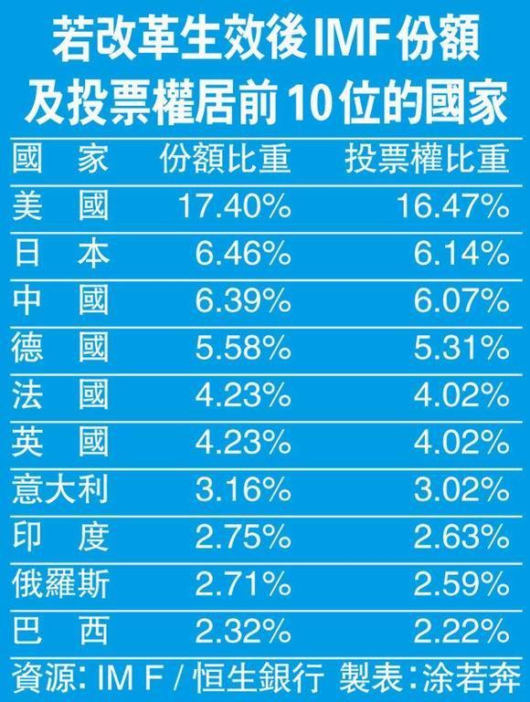 資料來源：香港文匯報