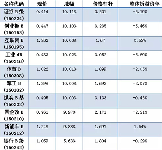 a股市場放量大漲 后市投資往哪看？