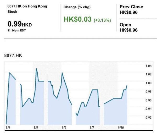 KVB昆侖國際Q2營收暴漲75% H1營收漲三倍