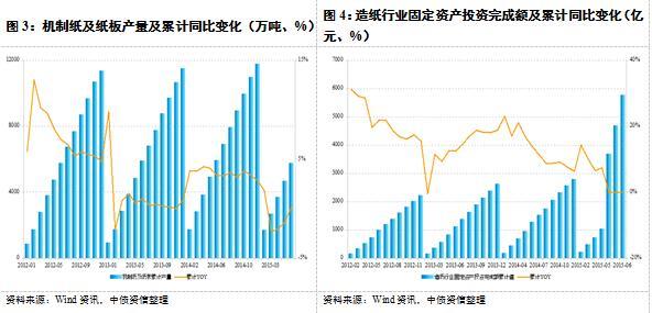 2015年上半年造紙行業評論：產能過剩矛盾仍存，造紙行業景氣度持續承壓