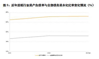2015年上半年造紙行業評論：產能過剩矛盾仍存，造紙行業景氣度持續承壓