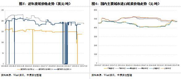 2015年上半年造紙行業評論：產能過剩矛盾仍存，造紙行業景氣度持續承壓