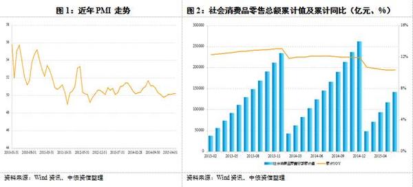 2015年上半年造紙行業評論：產能過剩矛盾仍存，造紙行業景氣度持續承壓