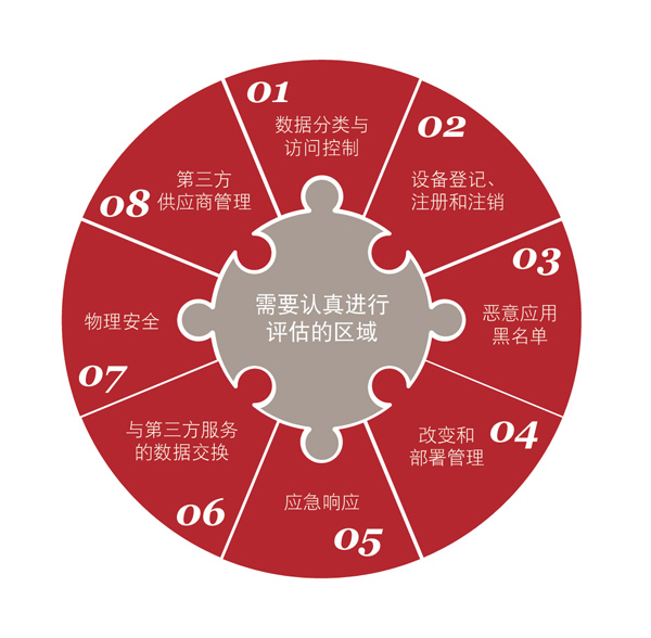 普華永道：消費者使用移動設備辦公趨勢愈加明顯