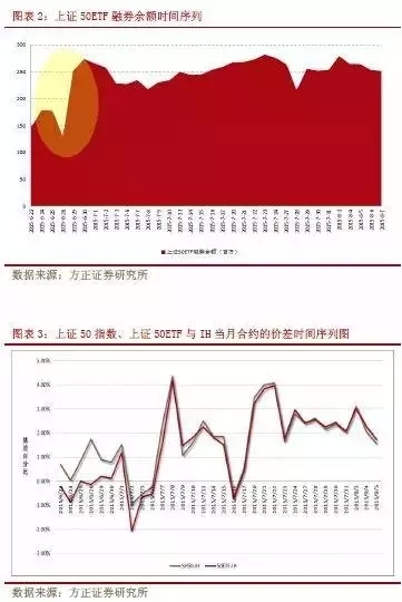 點擊看大圖 期指貼水難套利,期權合成來幫你