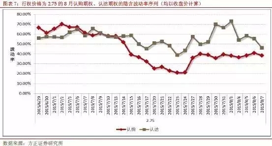 點擊看大圖 期指貼水難套利,期權合成來幫你